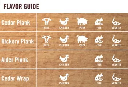 Fire & Flavor Cedar Grilling Planks
